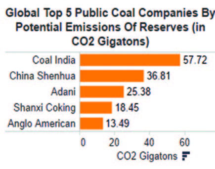 Greenpeace graph2