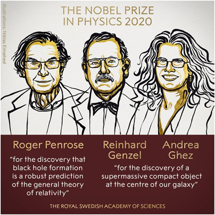 Nobel Prize winners 2020