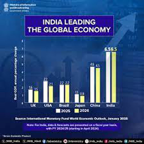 India Leading the Global Economy