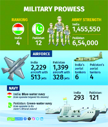 India vs Pakistan