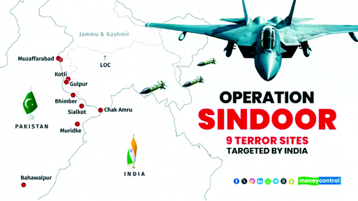 India–Pakistan