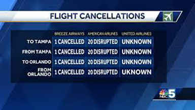 Indian American Edition